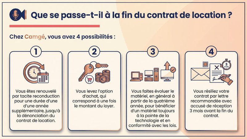La location sur cinq ans : un budget maîtrisé