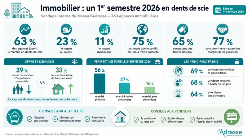 Réseau l'Adresse Réseau l'Adresse