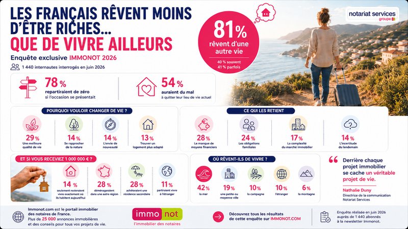 Les Français et l'envie de changer de vie
