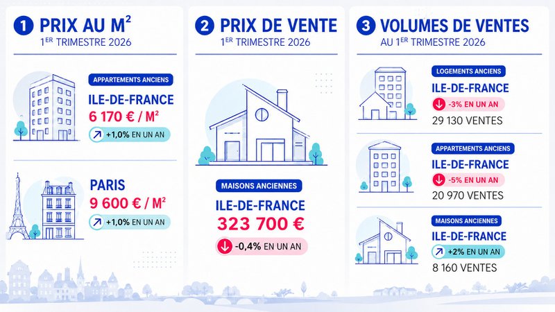 Marché immobilier du grand paris au 1er trimestre 2026 Marché immobilier du grand paris au 1er trimestre 2026