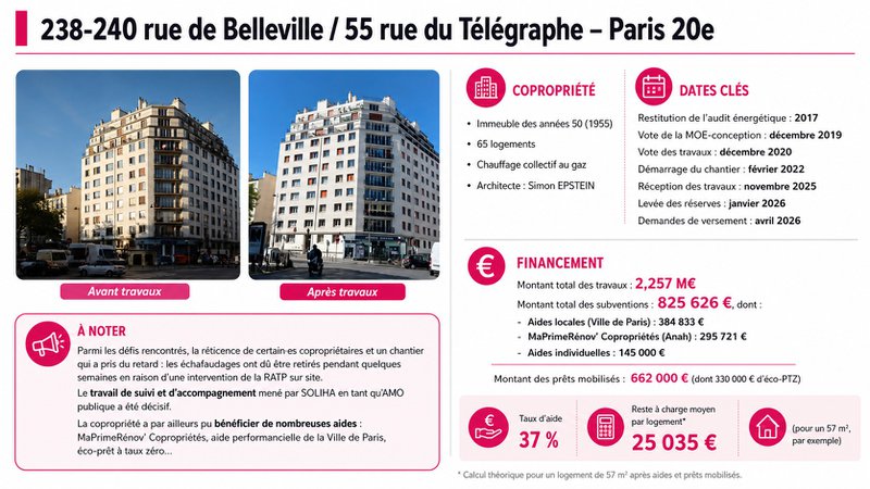 confort d'été en copropriété - 238-240 rue de Belleville confort d'été en copropriété - 238-240 rue de Belleville