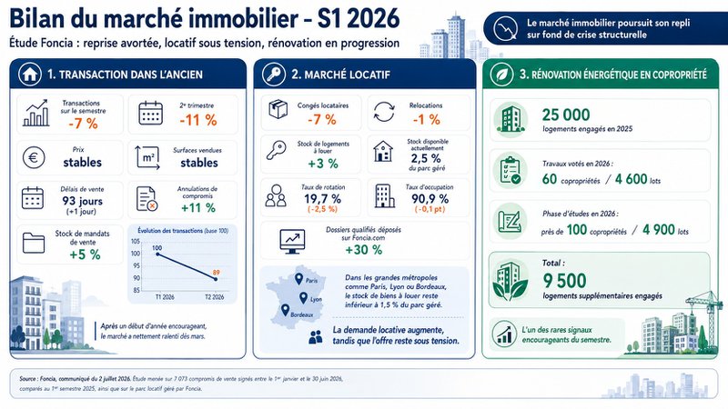 Crise du marché immobilier et du logement locatif en France Crise du marché immobilier et du logement locatif en France