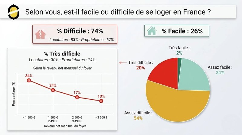 Crise du logement en France