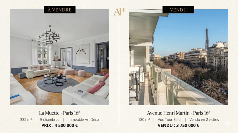 Le 16e arrondissement : l'ultra-luxe en pleine reconquête Le 16e arrondissement : l'ultra-luxe en pleine reconquête