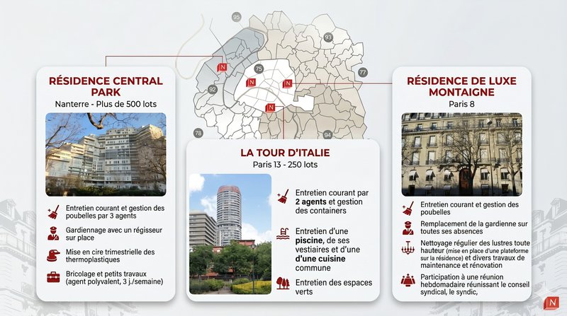 Trois références en Île-de-France