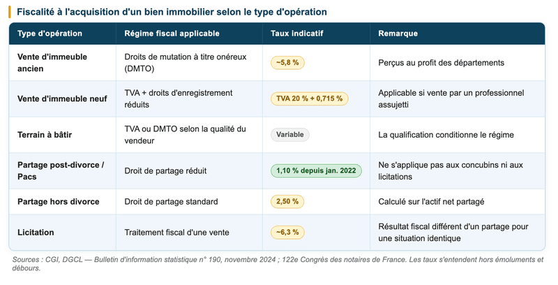 fiscalité immobilière fiscalité immobilière
