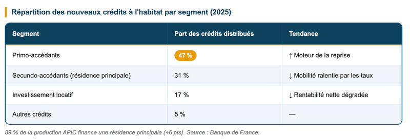 Baromètre du crédit APIC Baromètre du crédit APIC