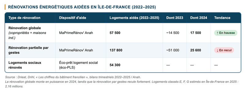 Les passoires thermiques, grandes oubliées de la rénovation énergétique Les passoires thermiques, grandes oubliées de la rénovation énergétique