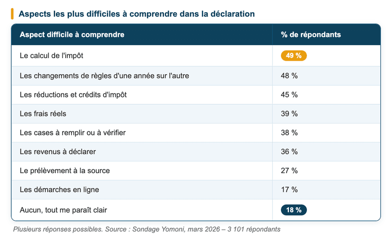 déclaration d'impôts déclaration d'impôts