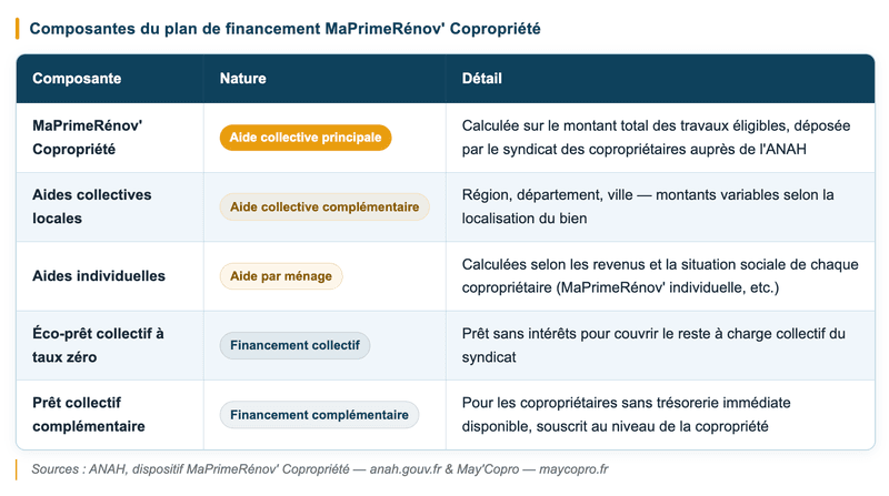 Qu'est-ce que la mission d'AMO financier en copropriété ?