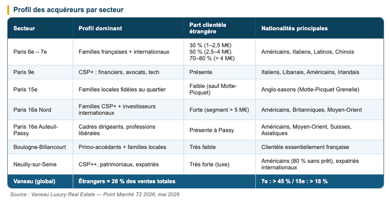 profil des acquéreurs profil des acquéreurs