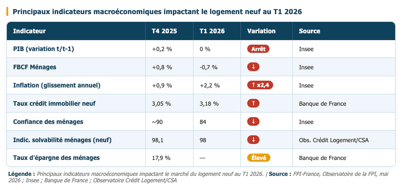 marché du logement neuf
