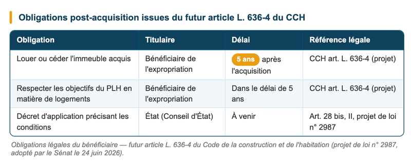 Obligations post-acquisition issues du futur article L. 636-4 du Code de la construction et de l'habitation. Obligations post-acquisition issues du futur article L. 636-4 du Code de la construction et de l'habitation.