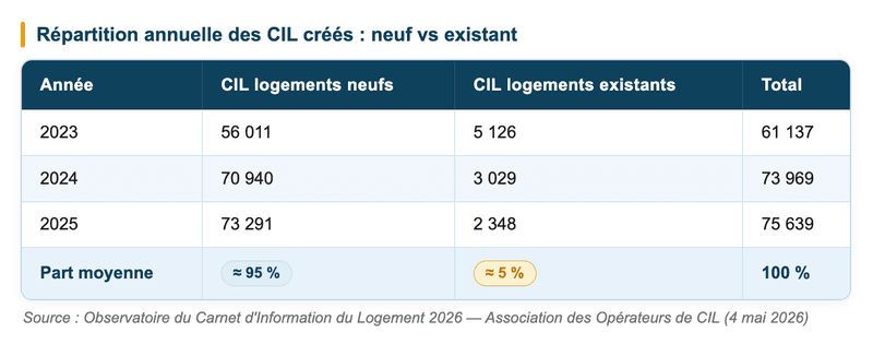Carnet d'information du logement Carnet d'information du logement