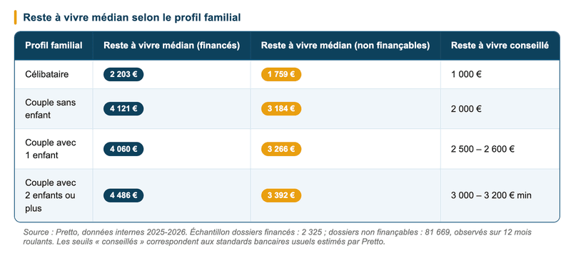 Quels ménages sont exclus du crédit immobilier aujourd'hui ? Quels ménages sont exclus du crédit immobilier aujourd'hui ?