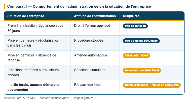 article 1737 IV bis du CGI — impots.gouv.fr. article 1737 IV bis du CGI — impots.gouv.fr.
