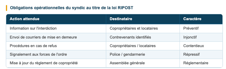 Tableau récapitulatif des obligations opérationnelles du syndic au titre de la loi RIPOST copropriété