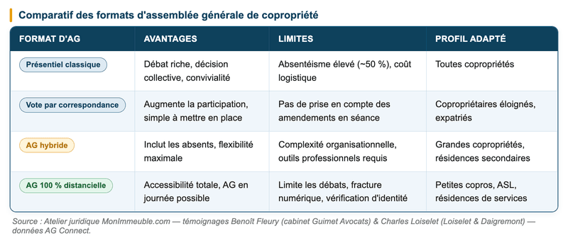 assemblée générale digitale