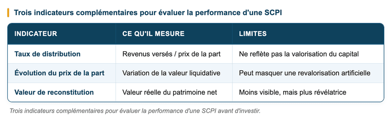 Investir en SCPI Investir en SCPI