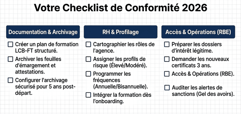 checklist de conformité 2026