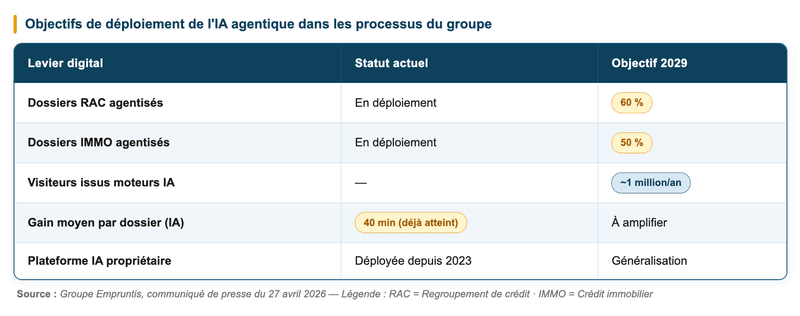 Quelle place pour l'intelligence artificielle dans la fintech du courtage en crédit ?