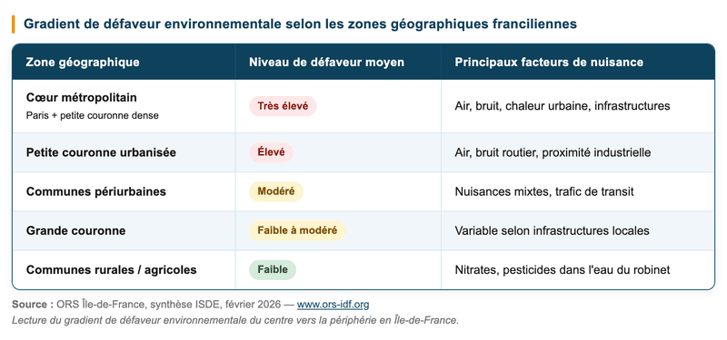 Qualité de vie selon les zones géographiques