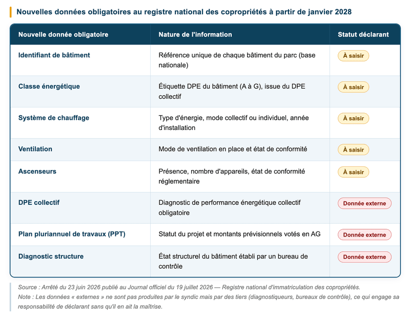 Registre national d'immatriculation des copropriétés Registre national d'immatriculation des copropriétés
