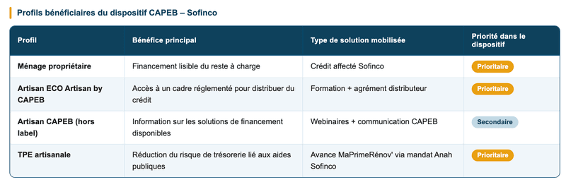 Qui peut bénéficier de ce nouveau dispositif ? Qui peut bénéficier de ce nouveau dispositif ?