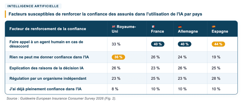 Baromètre assurance 2026 Baromètre assurance 2026