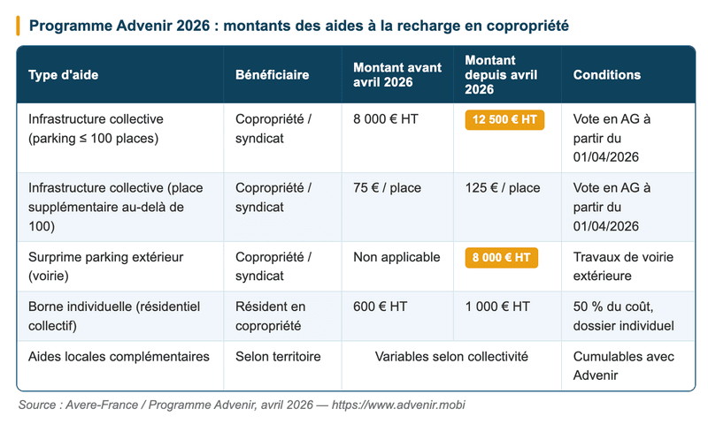 Programme Advenir 2026 Programme Advenir 2026
