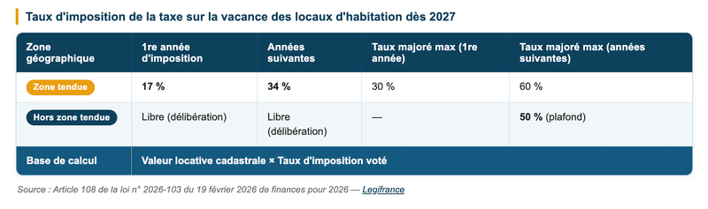 Article 108 de la loi n° 2026-103 du 19 février 2026 de finances pour 2026 Article 108 de la loi n° 2026-103 du 19 février 2026 de finances pour 2026