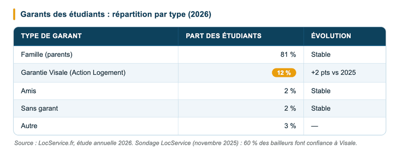 Garantie Visale et stratégies pour trouver un logement étudiant Garantie Visale et stratégies pour trouver un logement étudiant