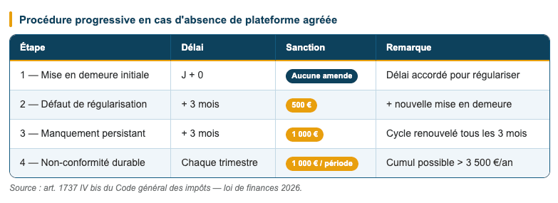 Sanctions et droit à l'erreur Sanctions et droit à l'erreur