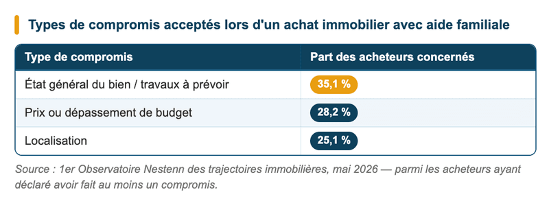 achat immobilier et arbitrages achat immobilier et arbitrages