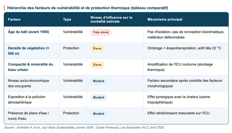 îlot de chaleur urbain
