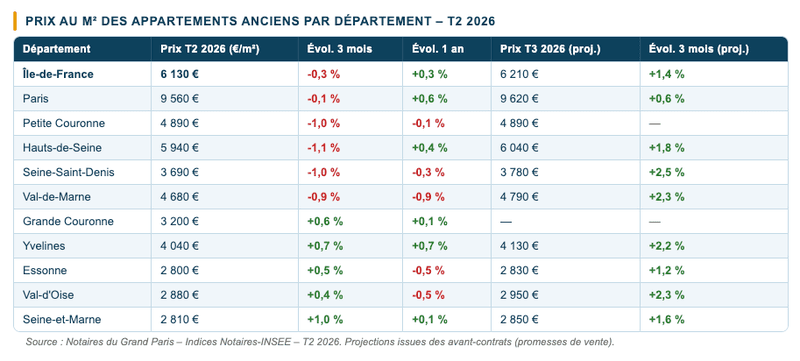 Prix au M2 appartements anciens par département Prix au M2 appartements anciens par département