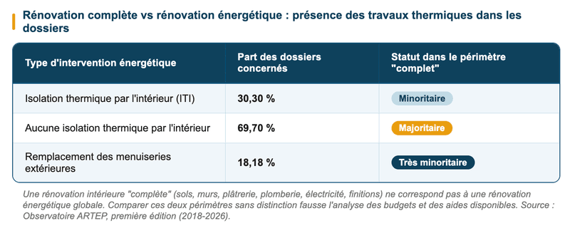 rénovation complète VS rénovation énergétique rénovation complète VS rénovation énergétique