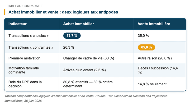 achat immobilier et vente