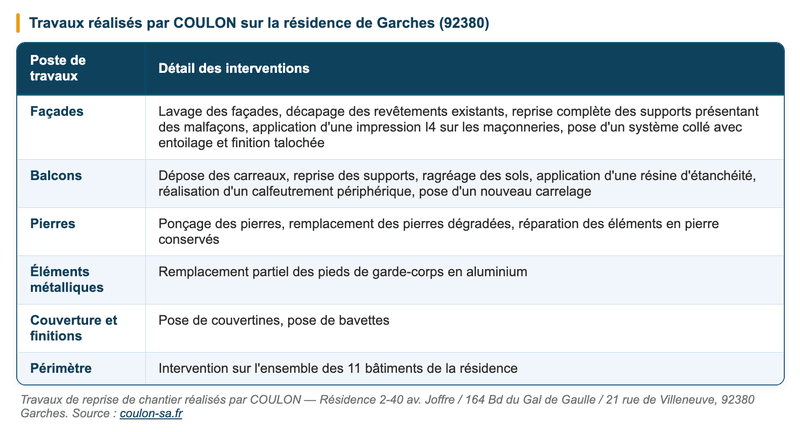 Travaux réalisés par COULON sur la résidence de Garches (92380) — 11 bâtiments concernés. Travaux réalisés par COULON sur la résidence de Garches (92380) — 11 bâtiments concernés.