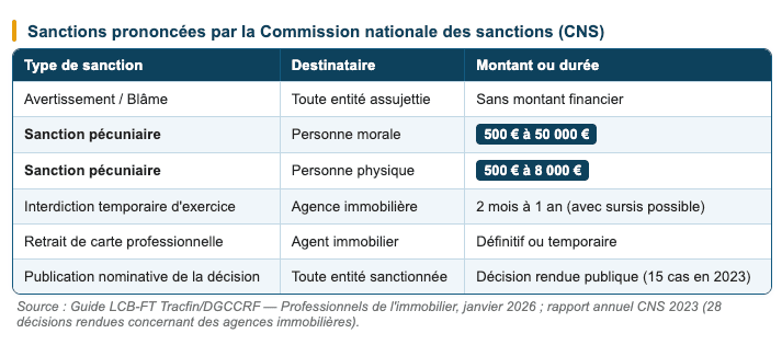 sanctions prononcées par la CNS sanctions prononcées par la CNS