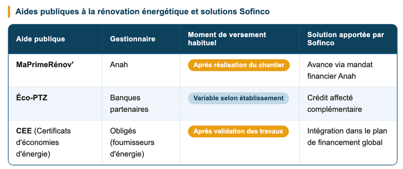 Financement de la rénovation énergétique Financement de la rénovation énergétique