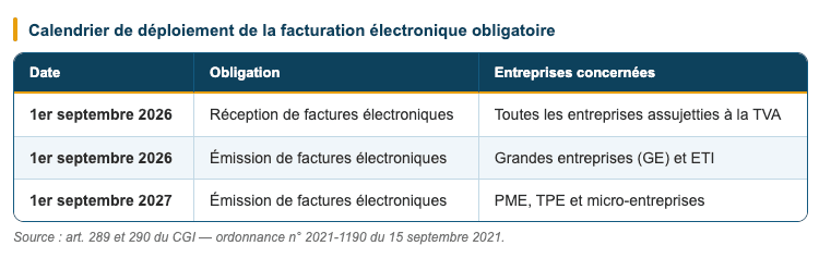 Source : articles 289 et 290 du CGI — ordonnance n° 2021-1190 du 15 septembre 2021. Source : articles 289 et 290 du CGI — ordonnance n° 2021-1190 du 15 septembre 2021.