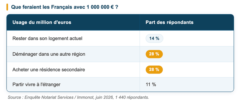 L'argent : moteur ou prétexte pour changer de vie ?