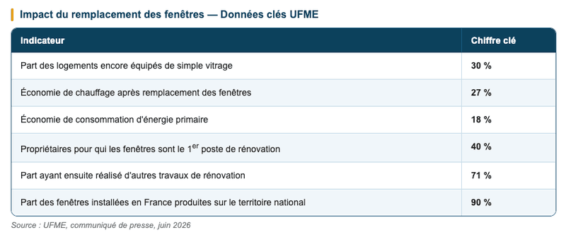 MaPrimeRénov' - Remplacement des fenêtres MaPrimeRénov' - Remplacement des fenêtres