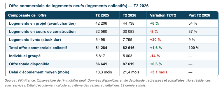 Offre commerciale de logement neuf Offre commerciale de logement neuf
