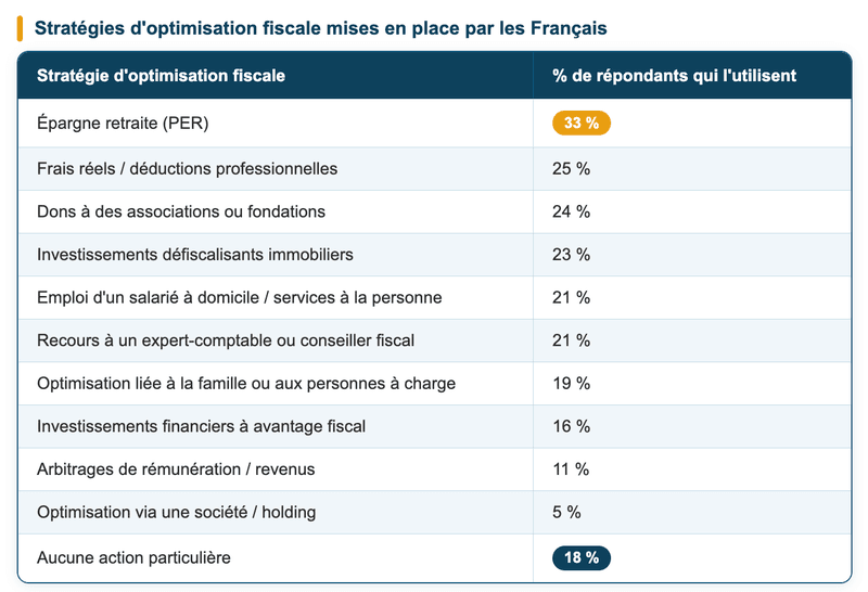 Optimisation fiscale Optimisation fiscale