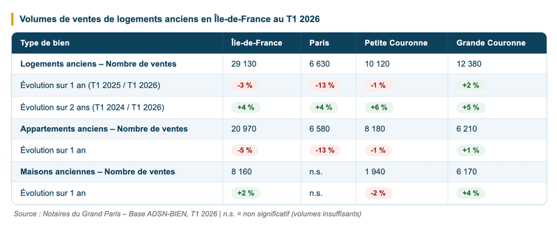 Volumes de ventes - marché immobilier du Grand Paris Volumes de ventes - marché immobilier du Grand Paris