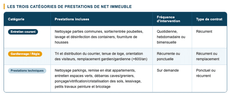 Société de nettoyage - prestations de NET IMMEUBLE