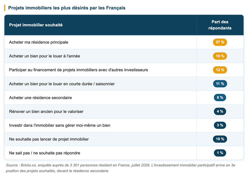 investissement immobilier participatif investissement immobilier participatif