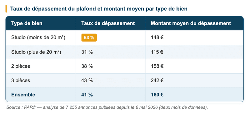 Encadrement des loyers Encadrement des loyers